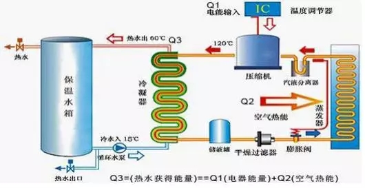 空氣能熱水器到底能省多少電？多少錢？