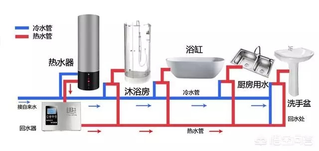 空氣能熱水器回水怎么安裝水管？