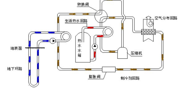 空氣源熱泵的優(yōu)勢(shì)和原理是什么？為什么選擇空氣源熱泵？