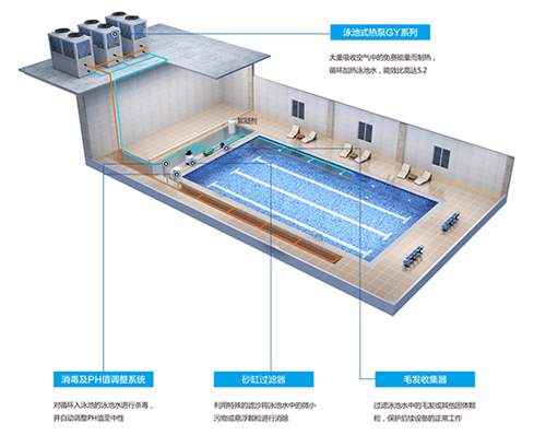 泳池為什么要用空氣能熱泵的原因？