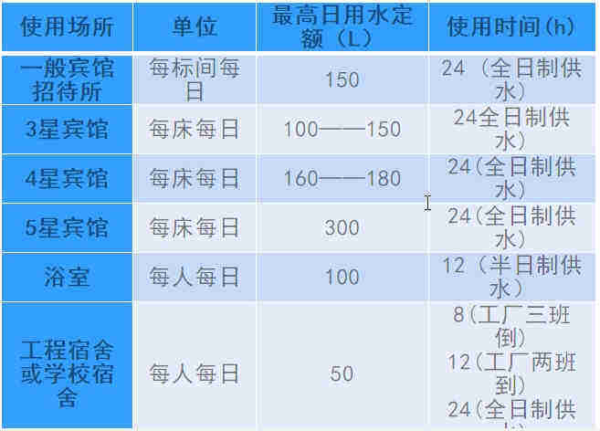 空氣源熱泵熱水工程機(jī)組的設(shè)計(jì)、安裝、計(jì)算詳解