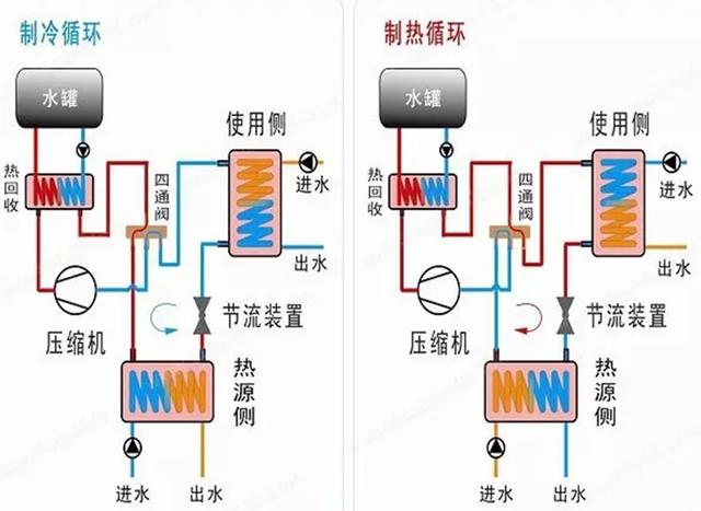 地源、水源、空氣源熱泵，怎么選？